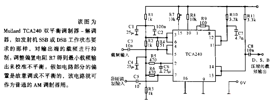 Suppress Carrier Frequency<strong>Modulator</strong>.gif