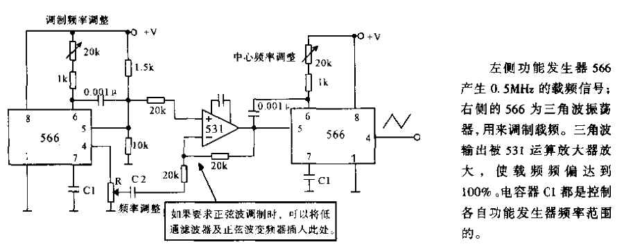 <strong>The signal</strong> is 0.5MHz and the frequency deviation is 100% FM<strong>modulation circuit</strong>.gif