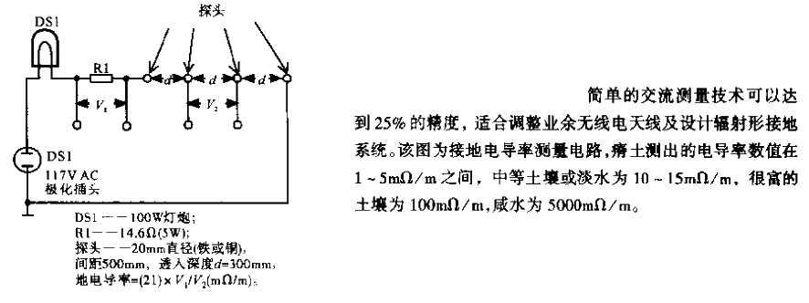 Ground conductivity measurement circuit