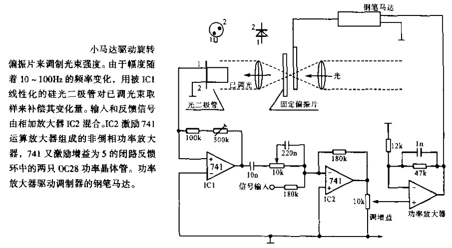 Beam<strong>Modulator</strong>.gif