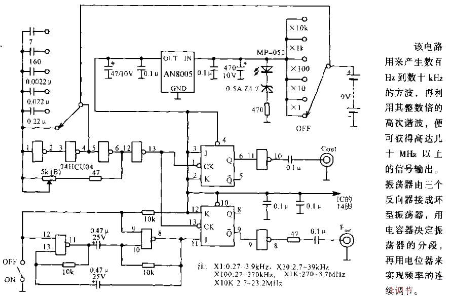 Digital high frequency<strong>signal generator</strong>.gif