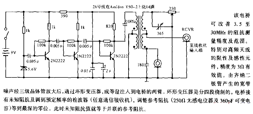 <strong>RF</strong><strong>Noise</strong><strong>Bridge</strong>.gif