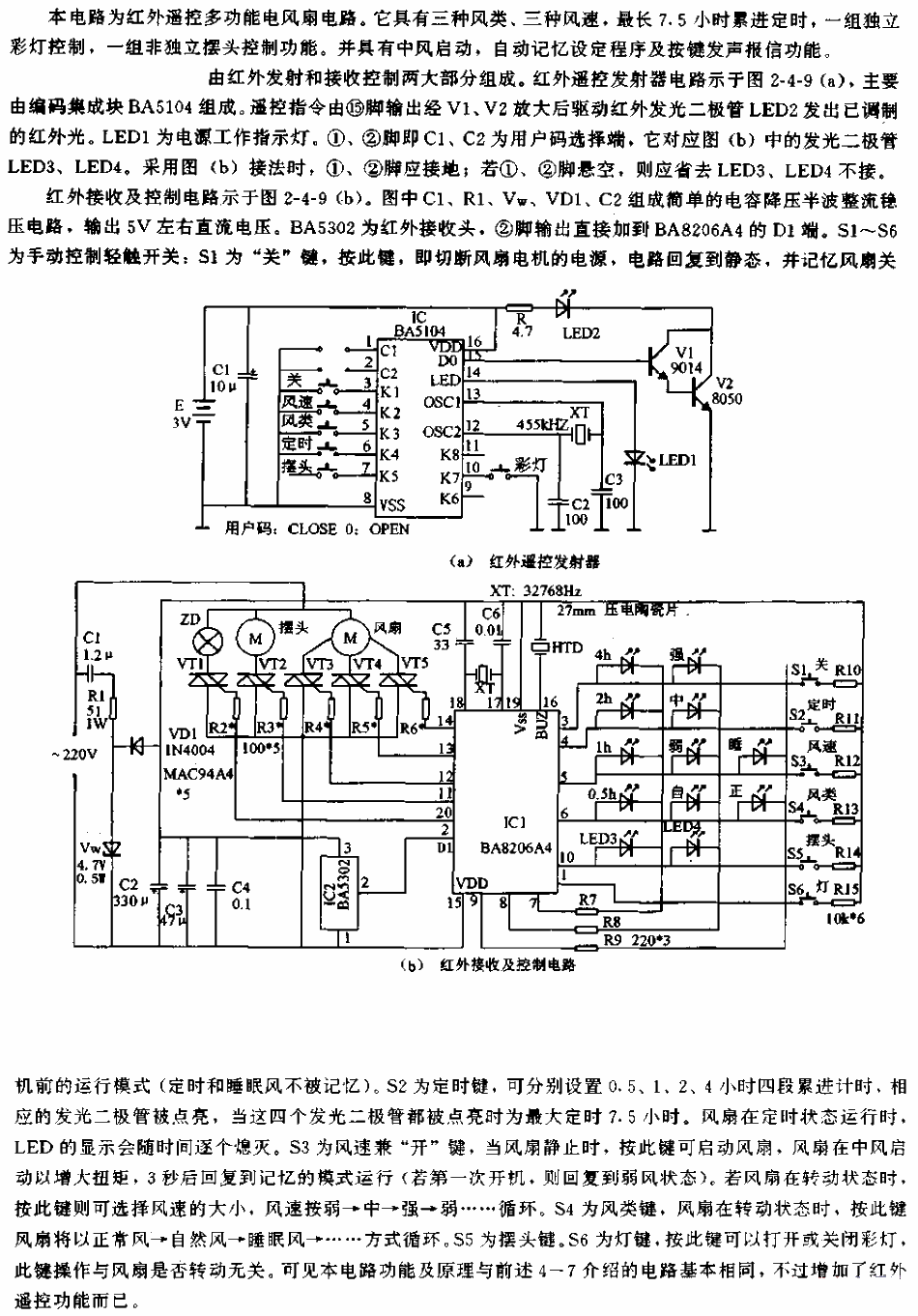 <strong><strong>Infrared remote control</strong></strong>Multifunctional electric<strong><strong>Fan circuit</strong></strong>.gif