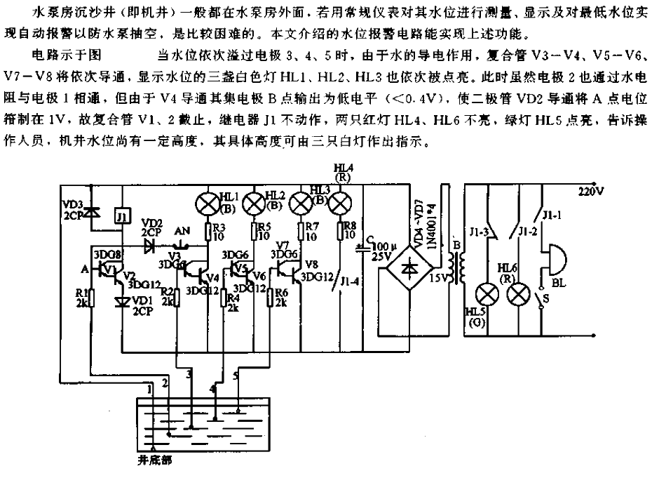 Water level in sedimentation well in water pump room<strong><strong>Alarm circuit</strong></strong>.gif