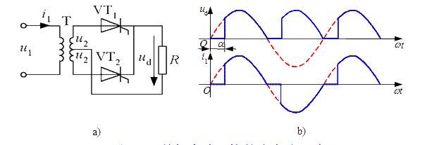 Single-phase full-wave controllable rectifier circuit Single-phase bridge half-controlled rectifier circuit