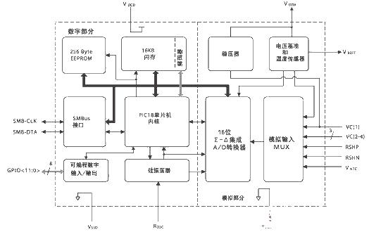 Internal block diagram of PS501