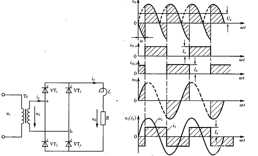 Single-phase full-wave controllable rectifier circuit Single-phase bridge half-controlled rectifier circuit