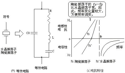 Design and production of wireless FM microphones