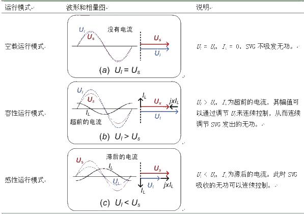 SVG principle diagram