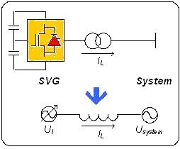 SVG principle diagram