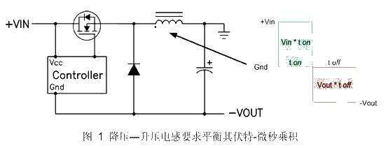 Power supply step-down control circuit module design