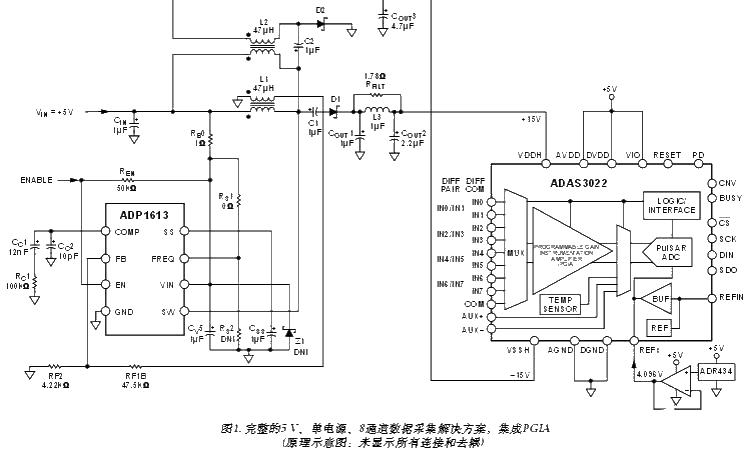 5V single power supply 8-channel data acquisition system circuit design