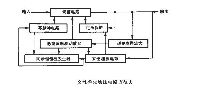 AC purification<strong><strong>voltage stabilizing circuit</strong></strong> block diagram.gif