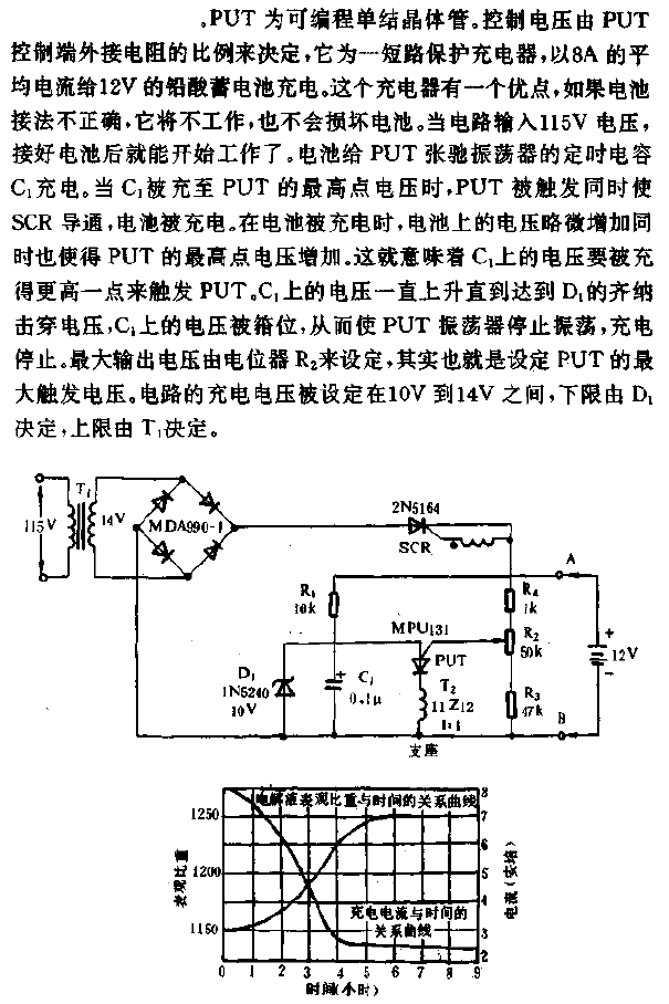 PUT battery<strong><strong>charger circuit</strong></strong>.gif