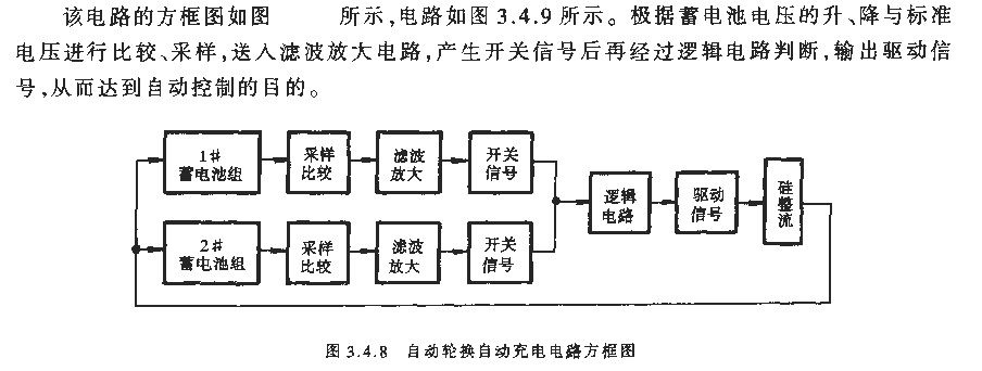 Automatic rotation and automatic charging circuit block diagram