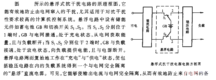 Suspended anti-interference power supply circuit block diagram