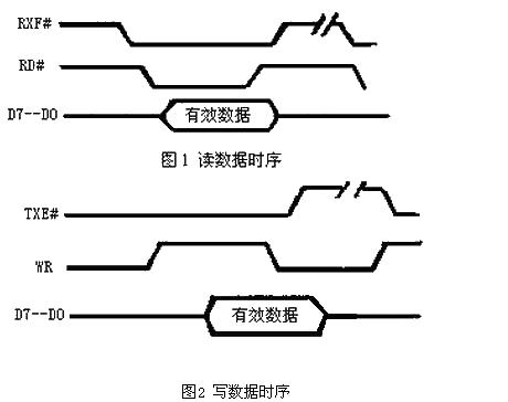 USB interface circuit design of FT245BM and FPGA