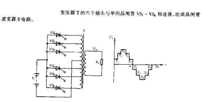 Inverter circuit design that can eliminate high-order harmonics