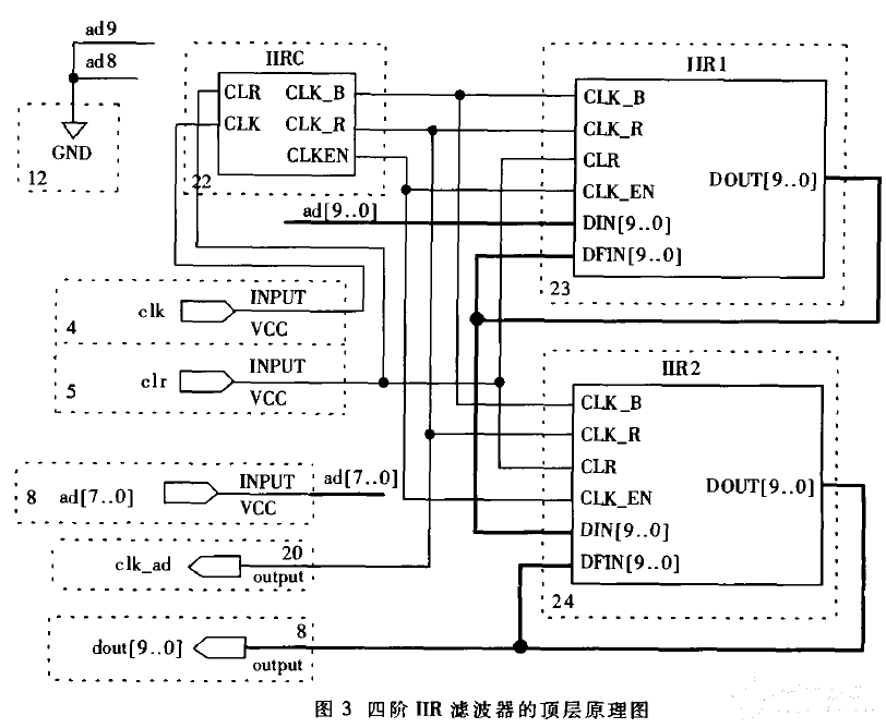 Implementation of fourth-order IIR digital filter circuit design using FPGA