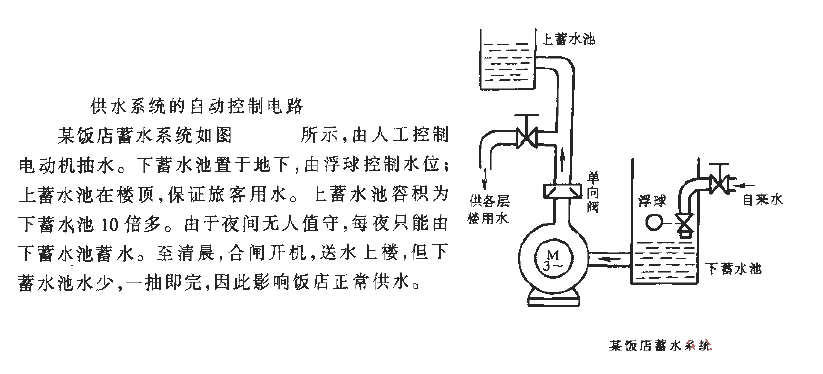 <strong>Automatic control circuit of <strong>water supply system</strong>_1.gif