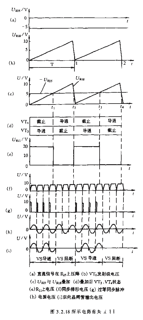 AC zero-crossing<strong>trigger</strong><strong>automatic control circuit</strong> related point waveform.gif