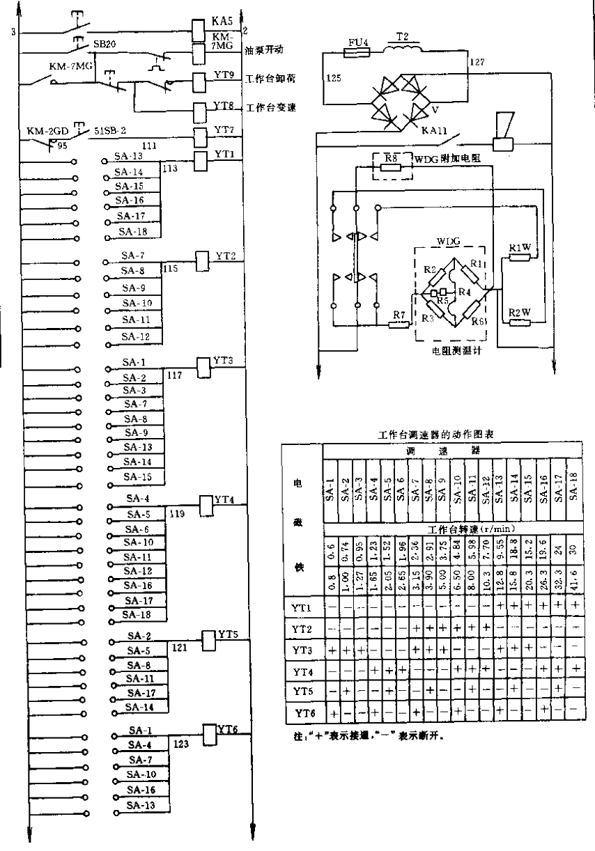 C534J1 vertical lathe<strong>Control circuit</strong>02.gif