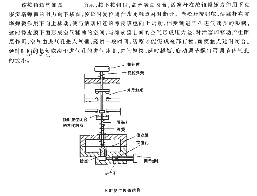 Delayed reset button structure.gif