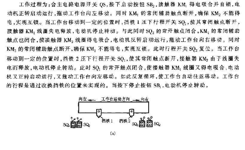 <strong>Control circuit of <strong>automatic round trip</strong> of workbench</strong>_1.gif