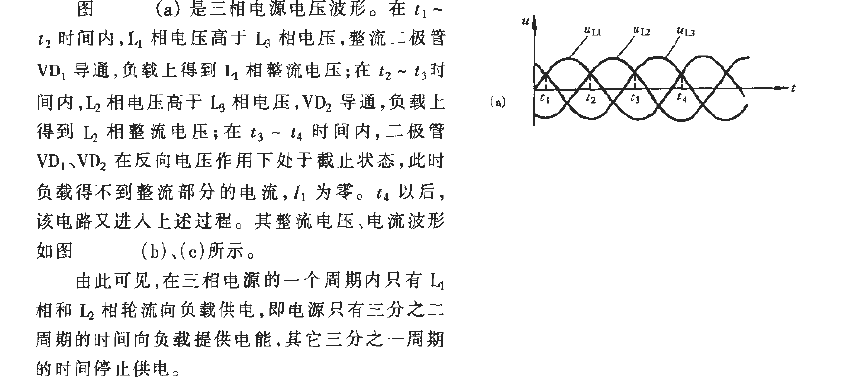 <strong>Supply voltage</strong> and <strong>Current waveform</strong>_1.gif