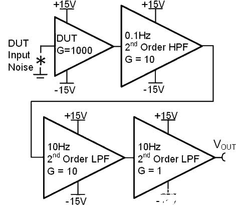 High-precision low-noise filter circuit design