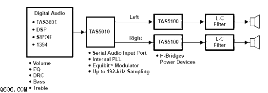 TA2022 and TAS5010 digital power amplifier circuit diagram