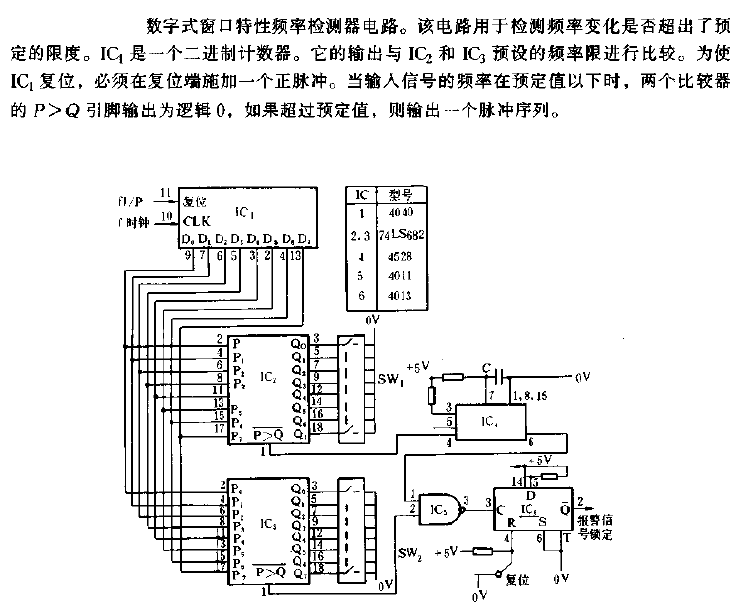 Digital window features<strong><strong>Frequency detector</strong></strong><strong><strong>Circuit diagram</strong></strong>.gif