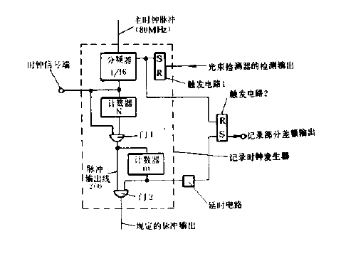 <strong><strong>Detection circuit diagram</strong></strong> of recording position.gif