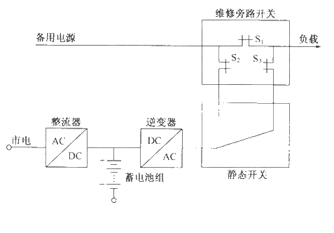 Main circuit diagram of single-phase conversion UPS power supply with static switch