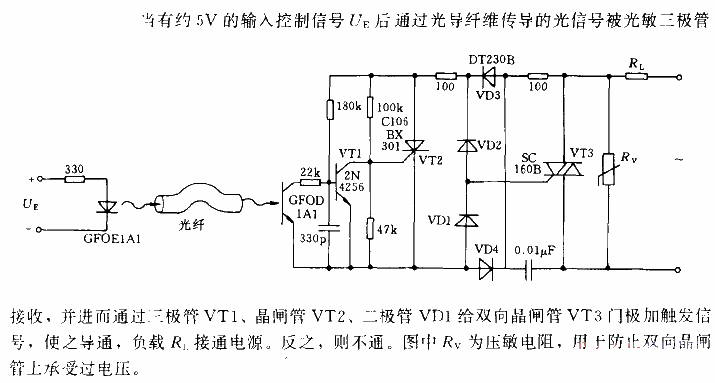 Bidirectional thyristor AC switching circuit controlled by optical fiber