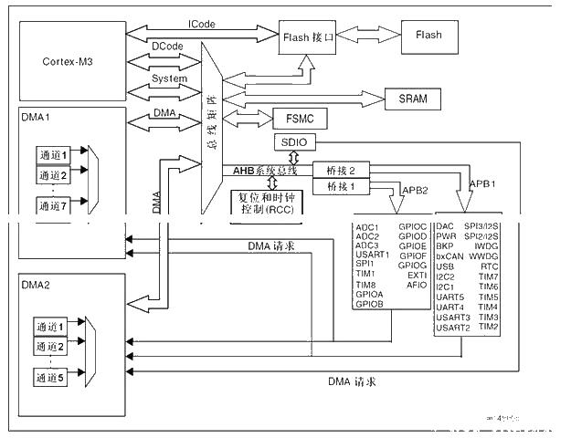 STM32F1 and minimum system circuit diagram