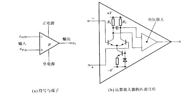 An operational amplifier with very high amplification