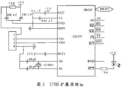 Hardware circuit design of UAV remote sensing platform control system