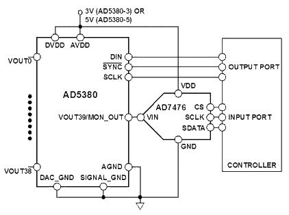 Typical channel monitoring circuit diagram