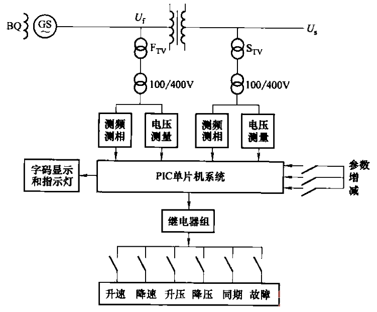 26.PTQ2000B1 type<strong>microcomputer</strong>intelligent quasi-synchronous<strong>control</strong><strong>protector</strong><strong>circuit</strong> block diagram.gif