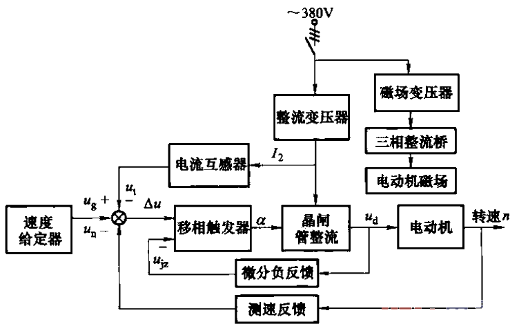 100.KZS10 series<strong>thyristor</strong><strong>rectifier device</strong> system block diagram.gif