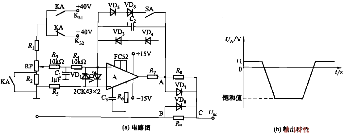 Start the integrator and selector circuit