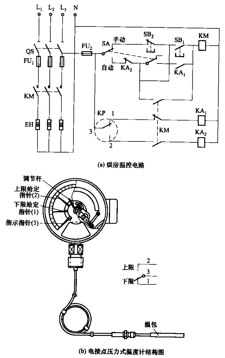 55. One of the electric contact pressure type<strong>thermometer</strong> drying room<strong>temperature control circuit</strong>.gif