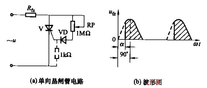 Variable resistance phase shift trigger circuit ab