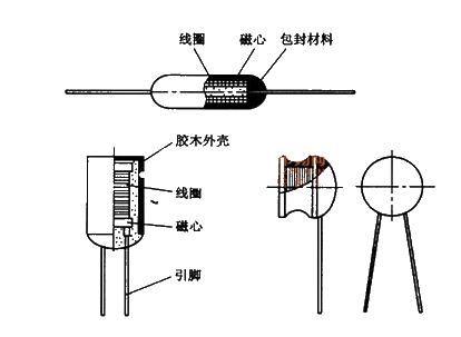 How Inductors Work