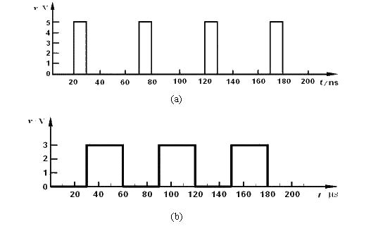 Comparative analysis of basic knowledge of analog circuits and digital circuits