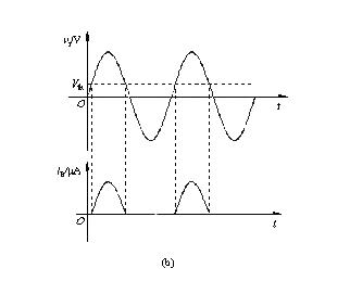 Comparative analysis of basic knowledge of analog circuits and digital circuits