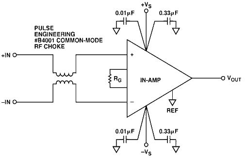 Inventory of radio frequency interference rectification error circuits in amplifiers