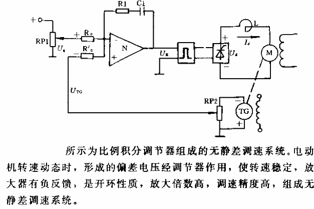 Stepless <strong>speed regulating system</strong> circuit composed of proportional and integral <strong>regulator</strong>.gif