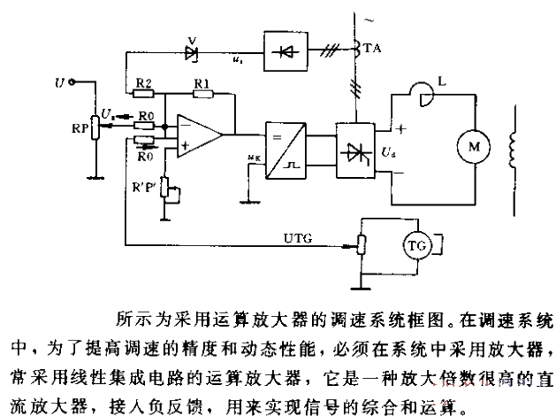 Speed ​​control system block diagram circuit using operational amplifier